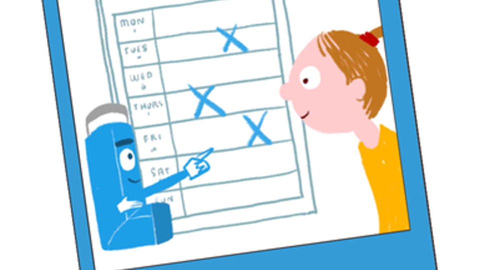 If your asthma is well controlled, you SHOULDN’T need to use your blue reliever inhaler more than 3 times a week 